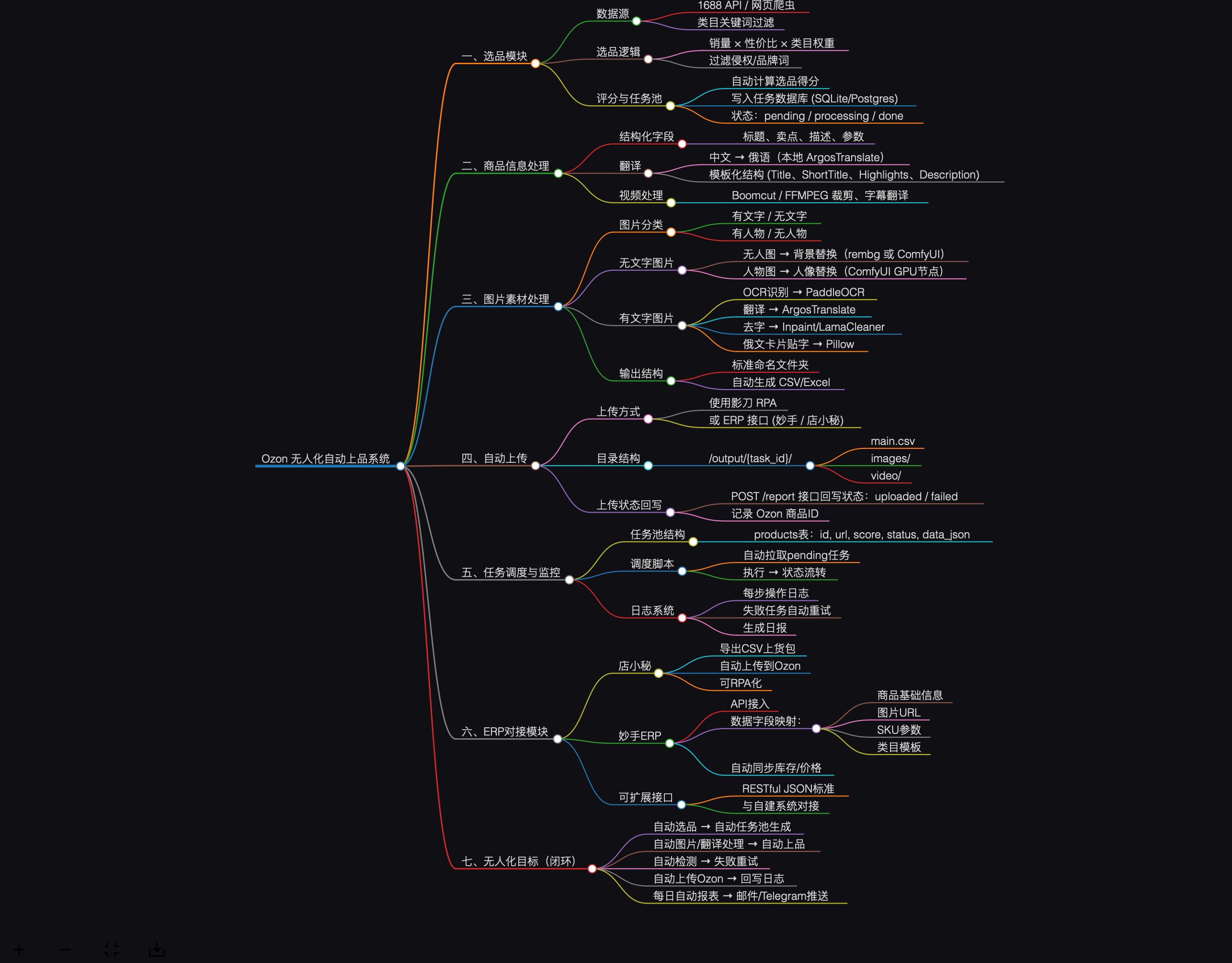 团队协作成果展示